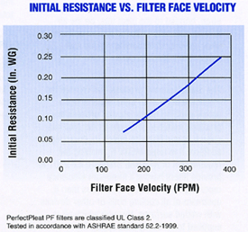 perfectpleatpfperformancechart.gif (46213 bytes)