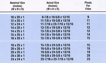 perfectpleatpfsizechart.gif (54764 bytes)